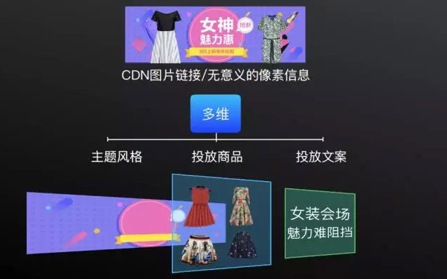 前有阿里AI设计,后有腾讯写稿机器人,感觉我要失业了?