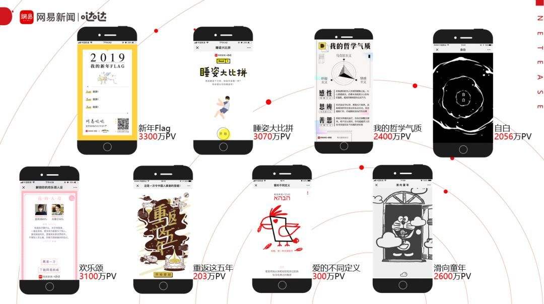 网易的测试答题H5为什么总刷屏?因为人家真的没套路!