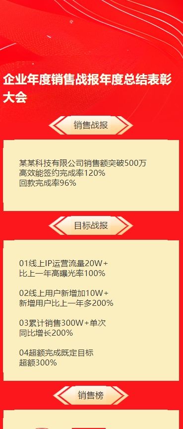 企业年度销售战报年度总结表彰大会