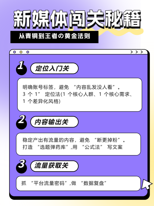 解锁
新媒体运营攻略